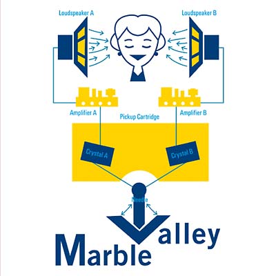 MARBLE VALLEY | Wild Yams - CD