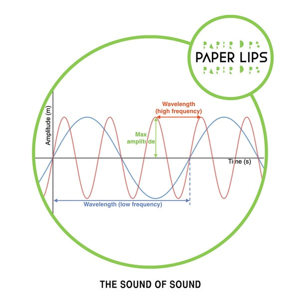 PAPER LIPS | The Sound of Sound - Vinyl